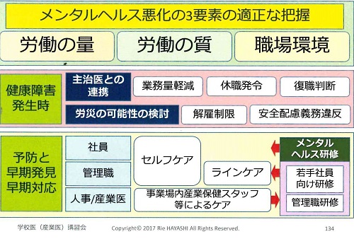 メンタルヘルスの3要素